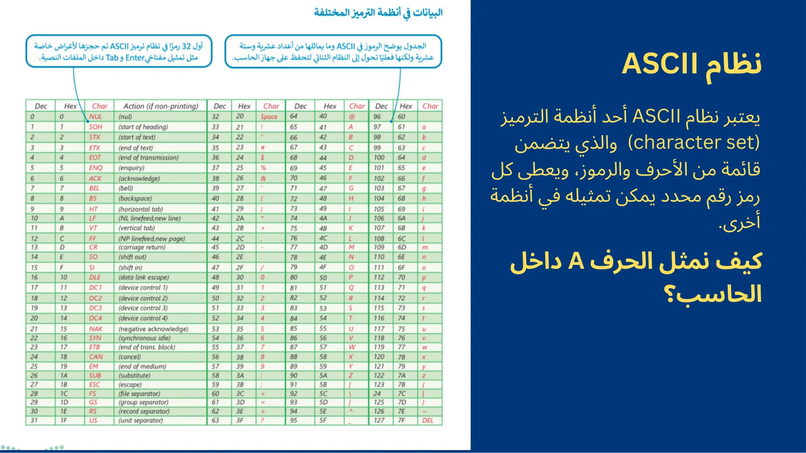 تمثيل البيانات والبوابات المنطقية - شريحة Canva رقم 16