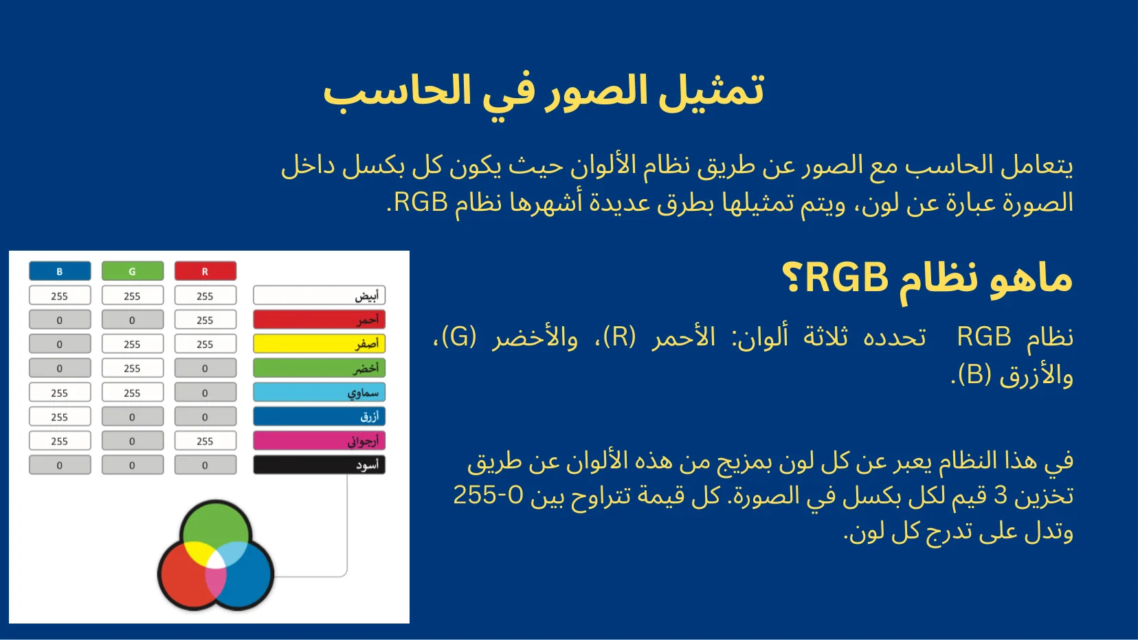 تمثيل البيانات والبوابات المنطقية - شريحة Canva رقم 18