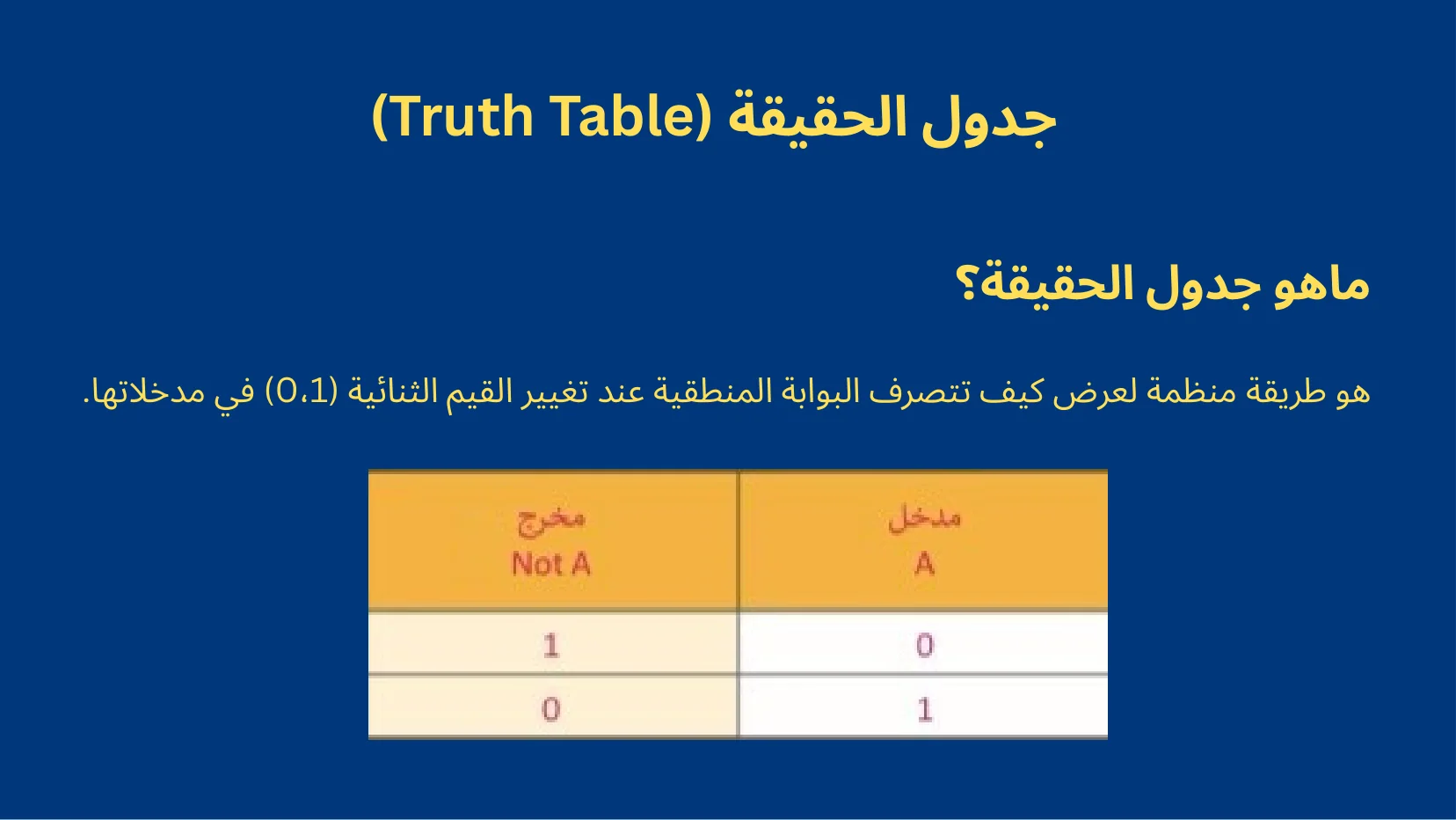 تمثيل البيانات والبوابات المنطقية - شريحة Canva رقم 23