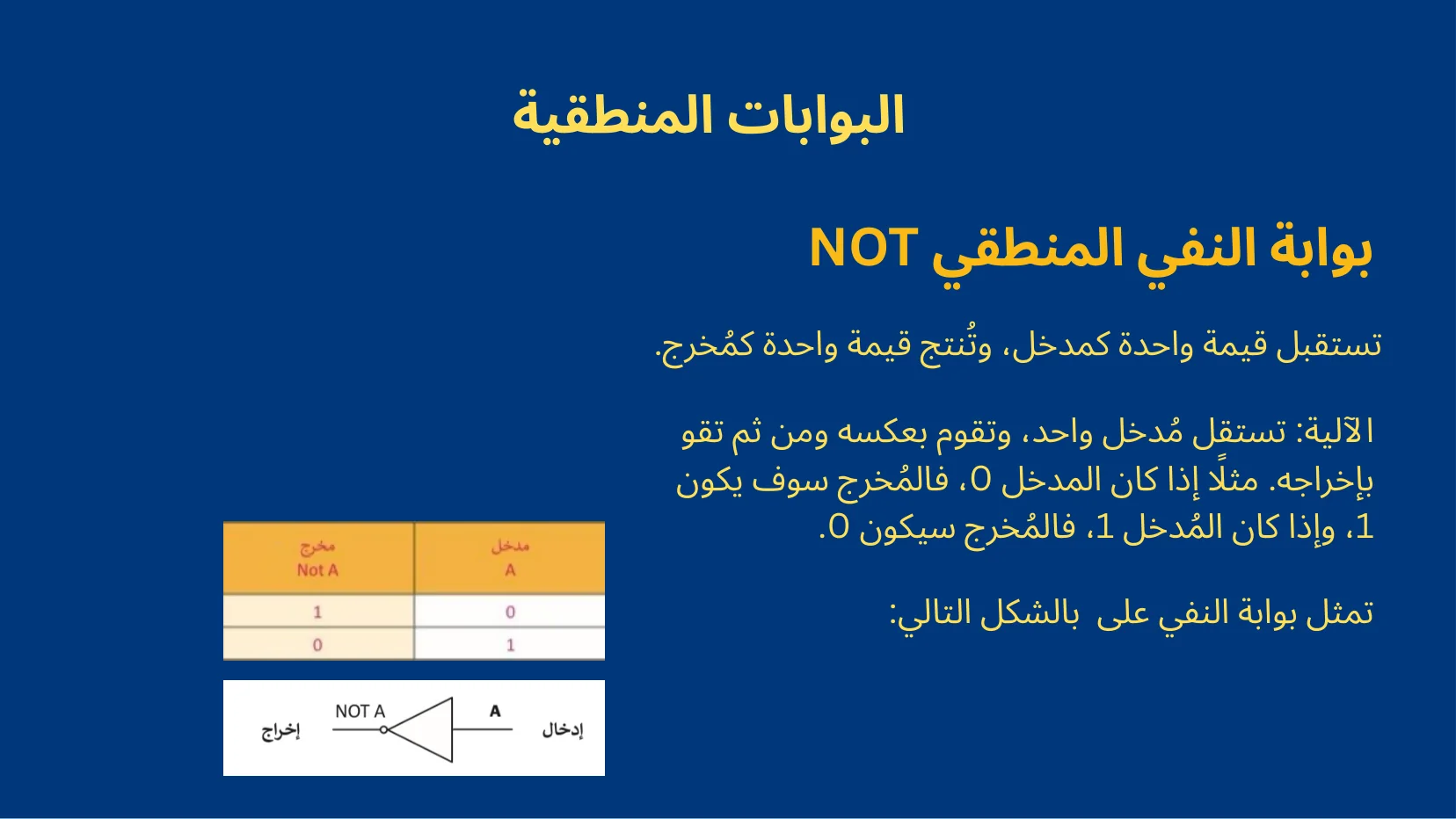 تمثيل البيانات والبوابات المنطقية - شريحة Canva رقم 24