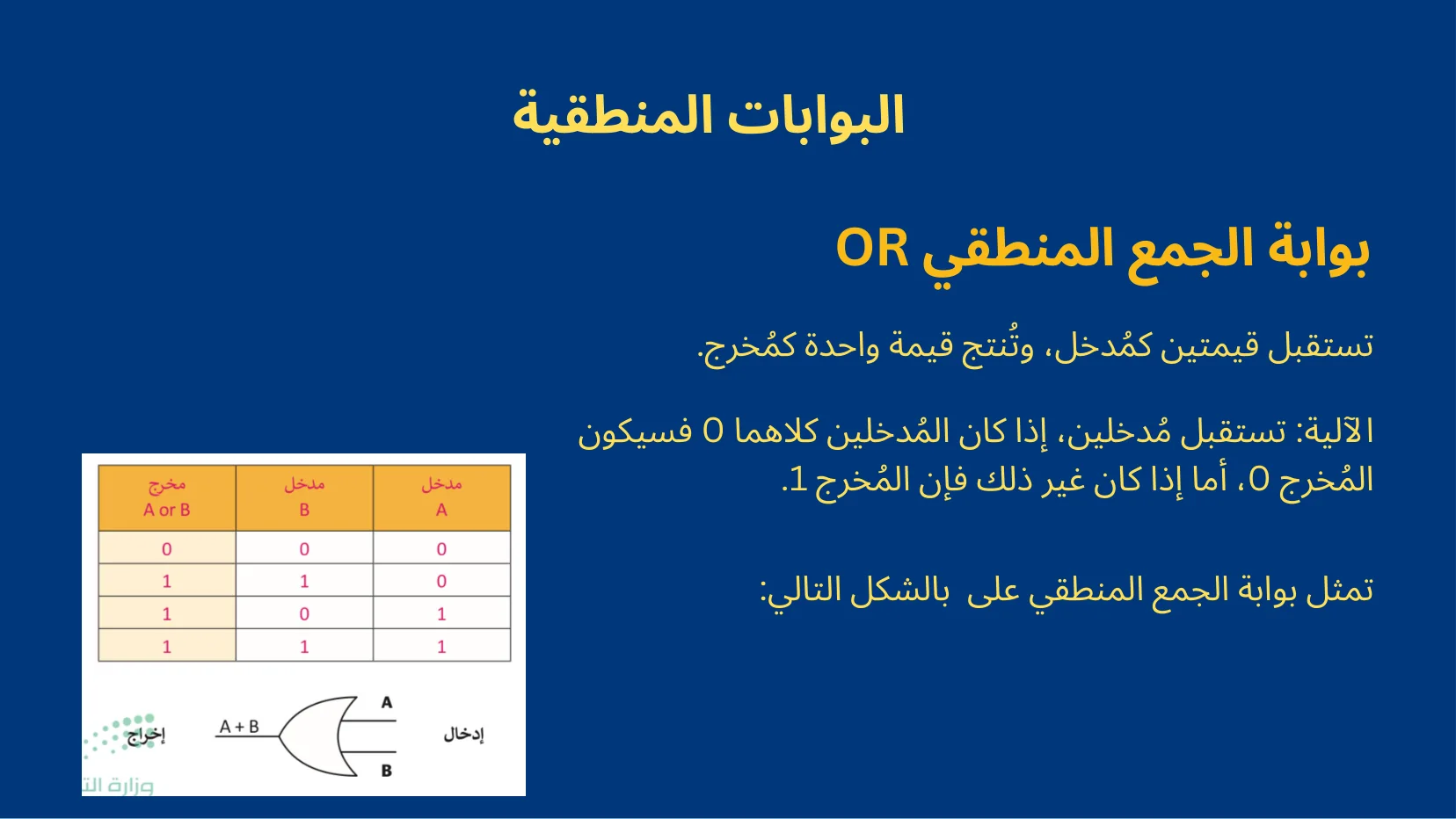 تمثيل البيانات والبوابات المنطقية - شريحة Canva رقم 26