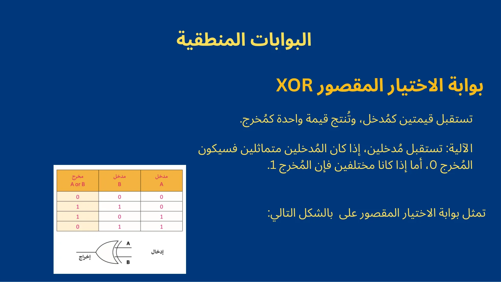 تمثيل البيانات والبوابات المنطقية - شريحة Canva رقم 27