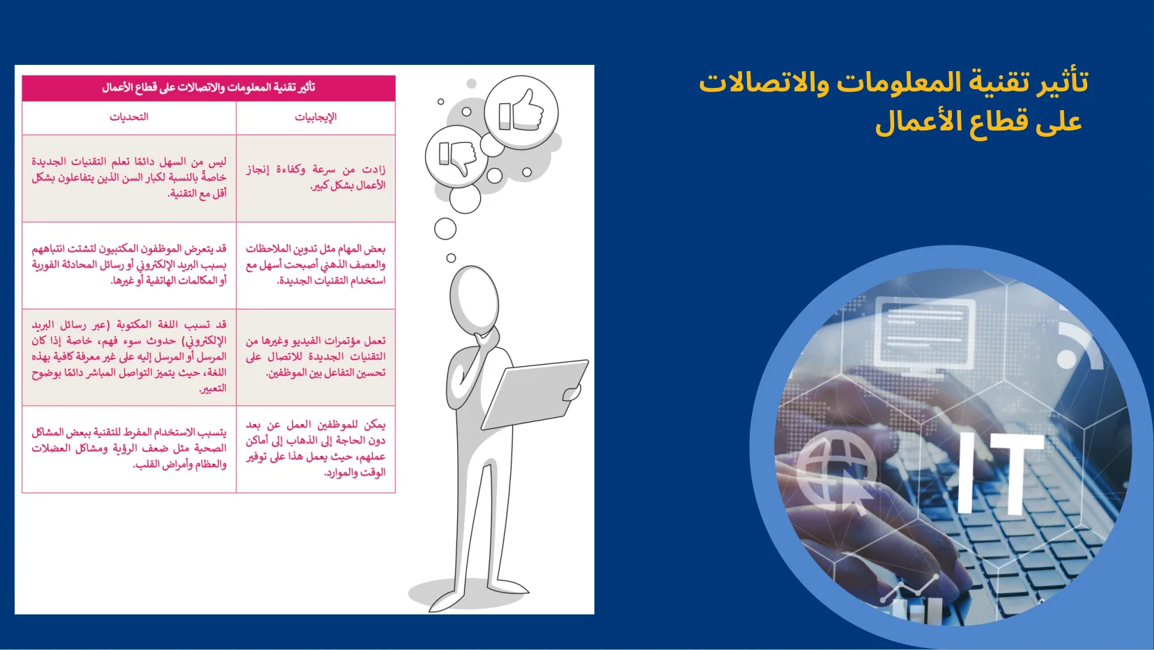 تقنية المعلومات والاتصالات والمجتمع - شريحة Canva رقم 68