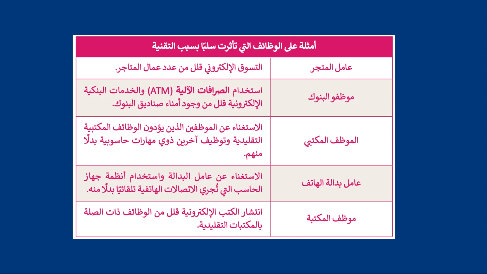 تقنية المعلومات والاتصالات والمجتمع - شريحة Canva رقم 71