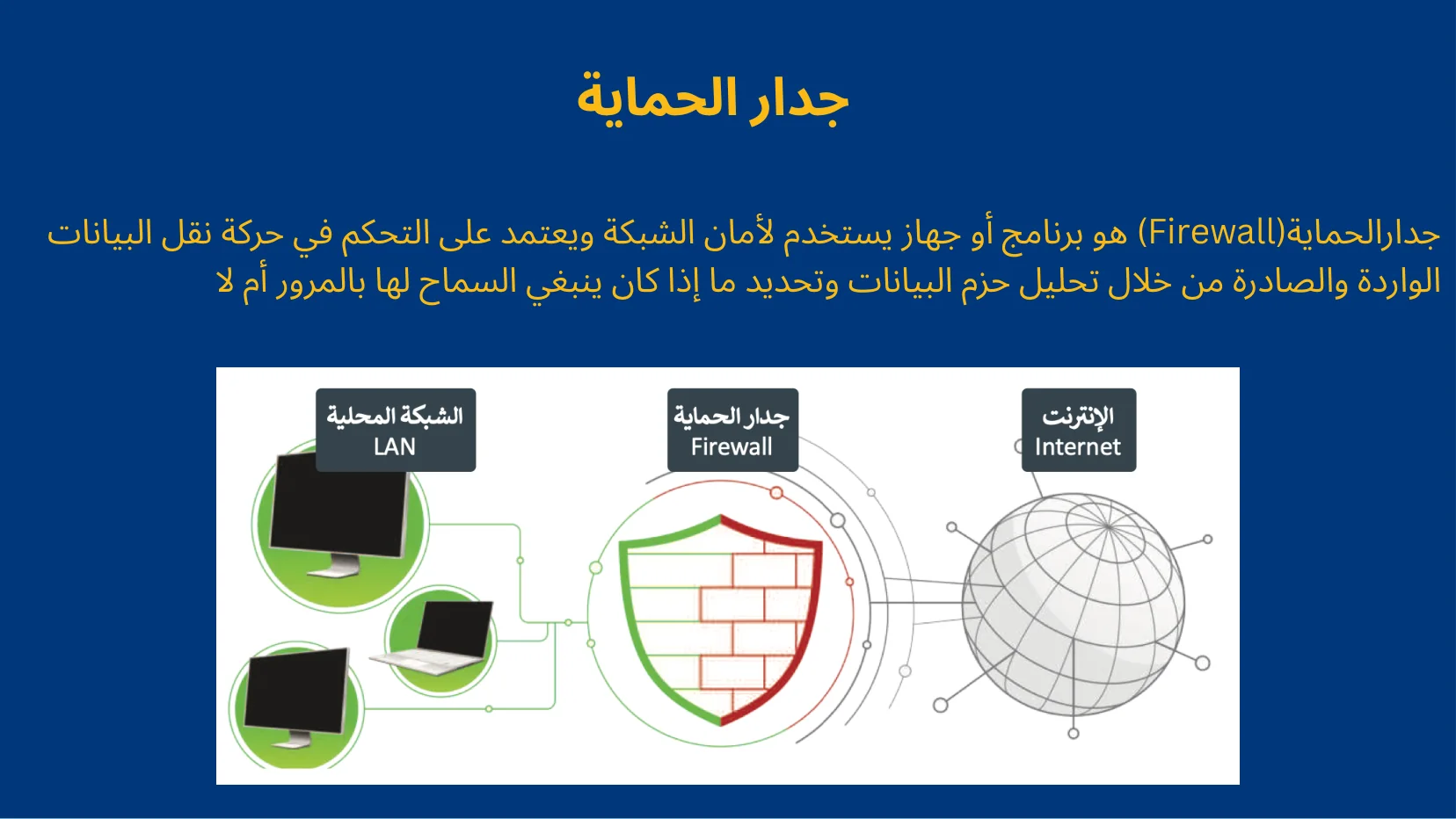 أساسيات الشبكات والبروتوكولات - شريحة Canva رقم 64