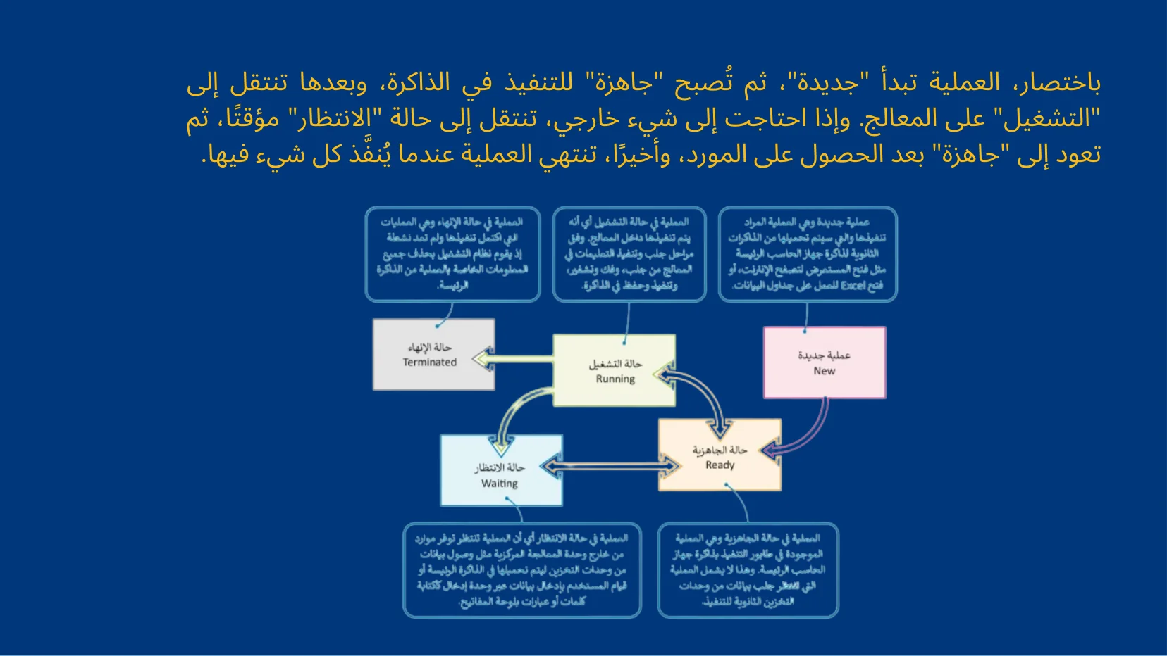 أنظمة التشغيل وإدارة الموارد - شريحة Canva رقم 47